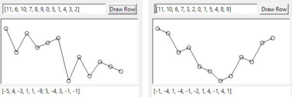 Inverted symmetry