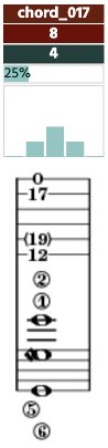 The chord interface